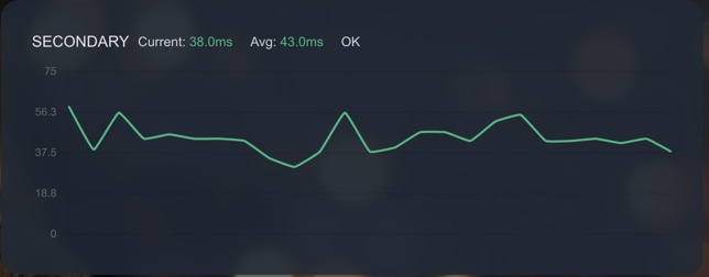 Network Ping Statistics